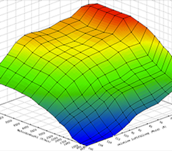 Potenciación del motor a inyección electrónica